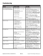 Preview for 16 page of Southland SM2113 Operator'S Manual