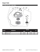 Preview for 30 page of Southland SM2223 Operator'S Manual