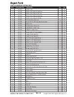 Preview for 28 page of Southland SM2243 Operator'S Manual