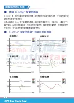 Preview for 15 page of SouthStar DVR-599G User Manual