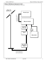 Preview for 5 page of Southwest Windpower 30 FOOT (9 Meter) TOWER KIT for WHISPER 500 Owner'S Manual