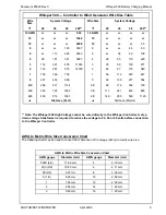 Preview for 9 page of Southwest Windpower 30 FOOT (9 Meter) TOWER KIT for WHISPER 500 Owner'S Manual