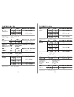 Preview for 22 page of Southwire 13070T Operating Instructions Manual