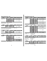 Preview for 33 page of Southwire 13070T Operating Instructions Manual