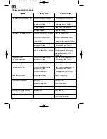 Preview for 16 page of Sovereign SCS 38 Operating Instructions Manual