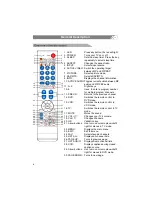 Preview for 12 page of SOYO 3278AB Owner'S Manual