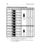 Preview for 13 page of SOYO SC-5EH5 User'S Manual & Technical Reference