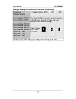 Preview for 16 page of SOYO Super 7 SY-5EMM User'S Manual & Technical Reference