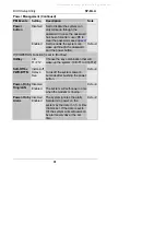 Preview for 34 page of SOYO SY-6ILA User'S Manual & Technical Reference