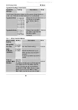 Preview for 42 page of SOYO SY-6ILA User'S Manual & Technical Reference