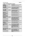 Preview for 45 page of SOYO SY-6ILA User'S Manual & Technical Reference