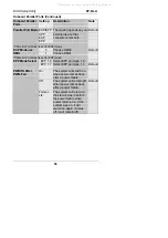 Preview for 57 page of SOYO SY-6ILA User'S Manual & Technical Reference