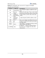 Preview for 54 page of SOYO SY-6IWM/L User Manual