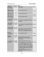 Preview for 68 page of SOYO SY-6IWM/L User Manual