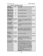 Preview for 68 page of SOYO SY-7IWA-F User Manual