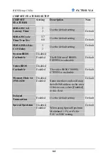 Preview for 68 page of SOYO SY-7IWB V1.0 User Manual