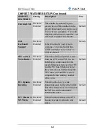 Preview for 68 page of SOYO SY-K7VTA-B User Manual