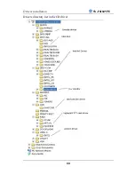 Preview for 84 page of SOYO SY-P4I845PE User Manual