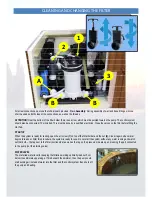 Preview for 6 page of SpaDealers Polar AquaKing User Manual