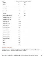 Preview for 19 page of Sparkfun Electronics LilyPad ProtoSnap Plus Hook-Up Manual