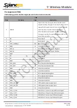 Preview for 5 page of Sparklan WPEQ-405AX Manual