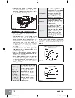 Preview for 20 page of Sparky Group GUR 12S Instruction Manual