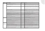 Preview for 108 page of Spartherm Premium A-3RL-60h Operating Manual