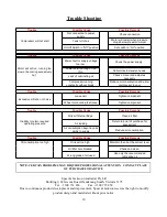 Preview for 11 page of Spear & Jackson ProjectAir TA-COMP10 Operating Manual