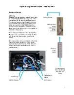 Preview for 7 page of Spectra Watermakers AQUIFER 360 EXPEDITION Owner'S Manual