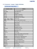 Preview for 31 page of Spectra PowerTwin PS12-E3950C9 User Manual