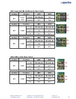 Preview for 33 page of Spectra PowerTwin PS12-E3950C9 User Manual