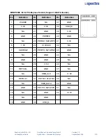 Preview for 35 page of Spectra PowerTwin PS12-E3950C9 User Manual