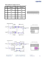 Preview for 83 page of Spectra PowerTwin PS12-E3950C9 User Manual