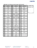 Preview for 136 page of Spectra PowerTwin PS12-E3950C9 User Manual