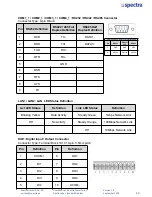 Preview for 137 page of Spectra PowerTwin PS12-E3950C9 User Manual