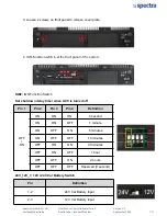 Preview for 187 page of Spectra PowerTwin PS12-E3950C9 User Manual