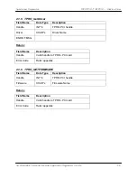 Preview for 11 page of Spectracom TPRO-PCI-U Series Programmer'S Manual