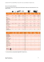 Preview for 34 page of SpectraLink IP-DECT 200 Installation And Configuration Manual