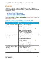 Preview for 47 page of SpectraLink IP-DECT 200 Installation And Configuration Manual