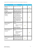 Preview for 53 page of SpectraLink IP-DECT 200 Installation And Configuration Manual