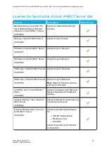 Preview for 58 page of SpectraLink IP-DECT 200 Installation And Configuration Manual