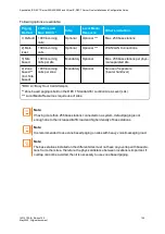 Preview for 159 page of SpectraLink IP-DECT 200 Installation And Configuration Manual