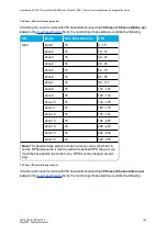 Preview for 165 page of SpectraLink IP-DECT 200 Installation And Configuration Manual