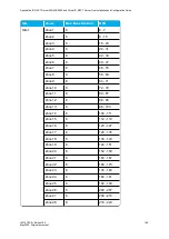 Preview for 166 page of SpectraLink IP-DECT 200 Installation And Configuration Manual