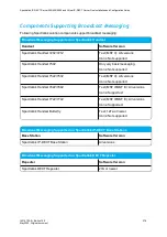 Preview for 278 page of SpectraLink IP-DECT 200 Installation And Configuration Manual