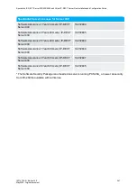 Preview for 341 page of SpectraLink IP-DECT 200 Installation And Configuration Manual