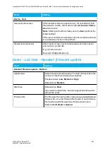 Preview for 405 page of SpectraLink IP-DECT 200 Installation And Configuration Manual