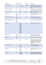 Preview for 435 page of SpectraLink IP-DECT 200 Installation And Configuration Manual