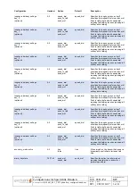 Preview for 436 page of SpectraLink IP-DECT 200 Installation And Configuration Manual