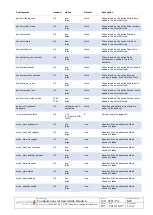 Preview for 440 page of SpectraLink IP-DECT 200 Installation And Configuration Manual